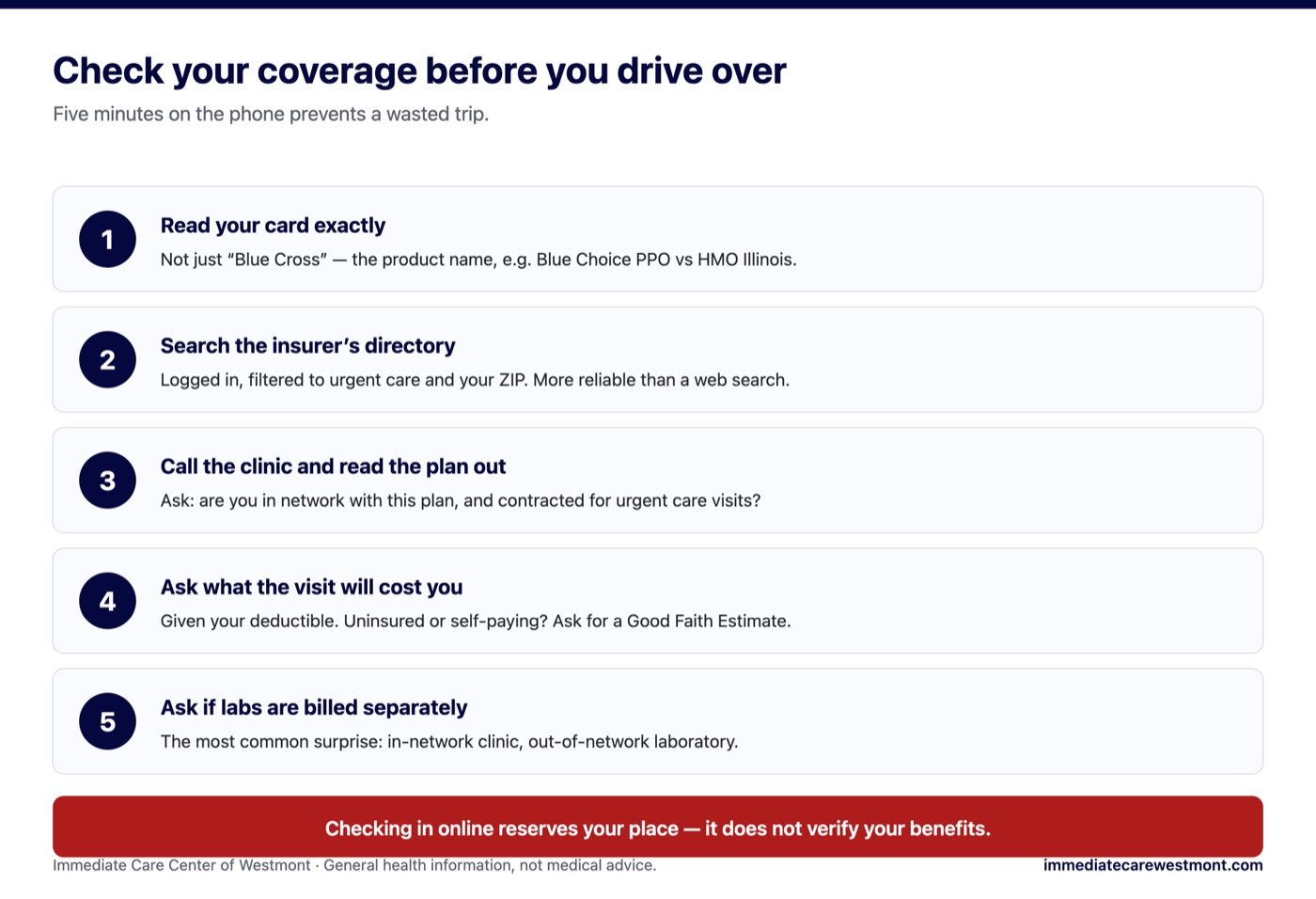 Five-step checklist for confirming an urgent care clinic is in network before travelling there